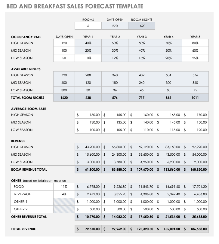 15+ Free Sales Forecasting Templates | Smartsheet