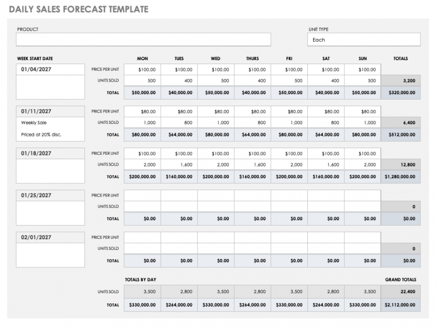 15+ Free Sales Forecasting Templates | Smartsheet