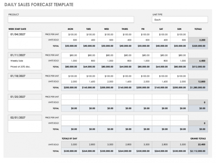 example of product forecast in business plan