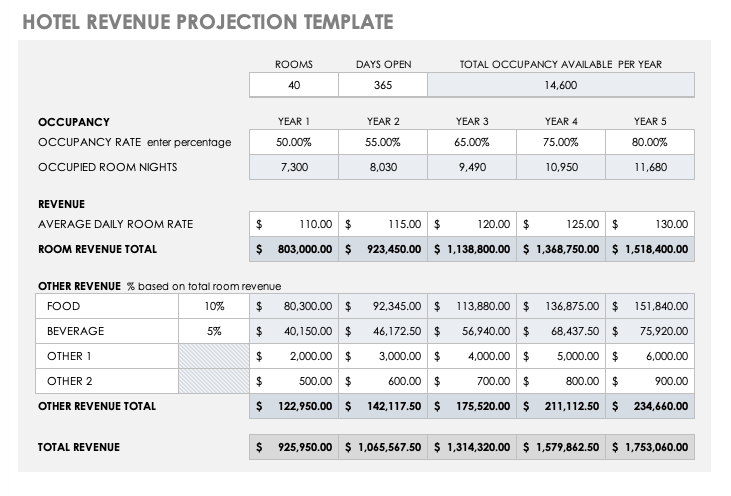 15+ Free Sales Forecasting Templates | Smartsheet