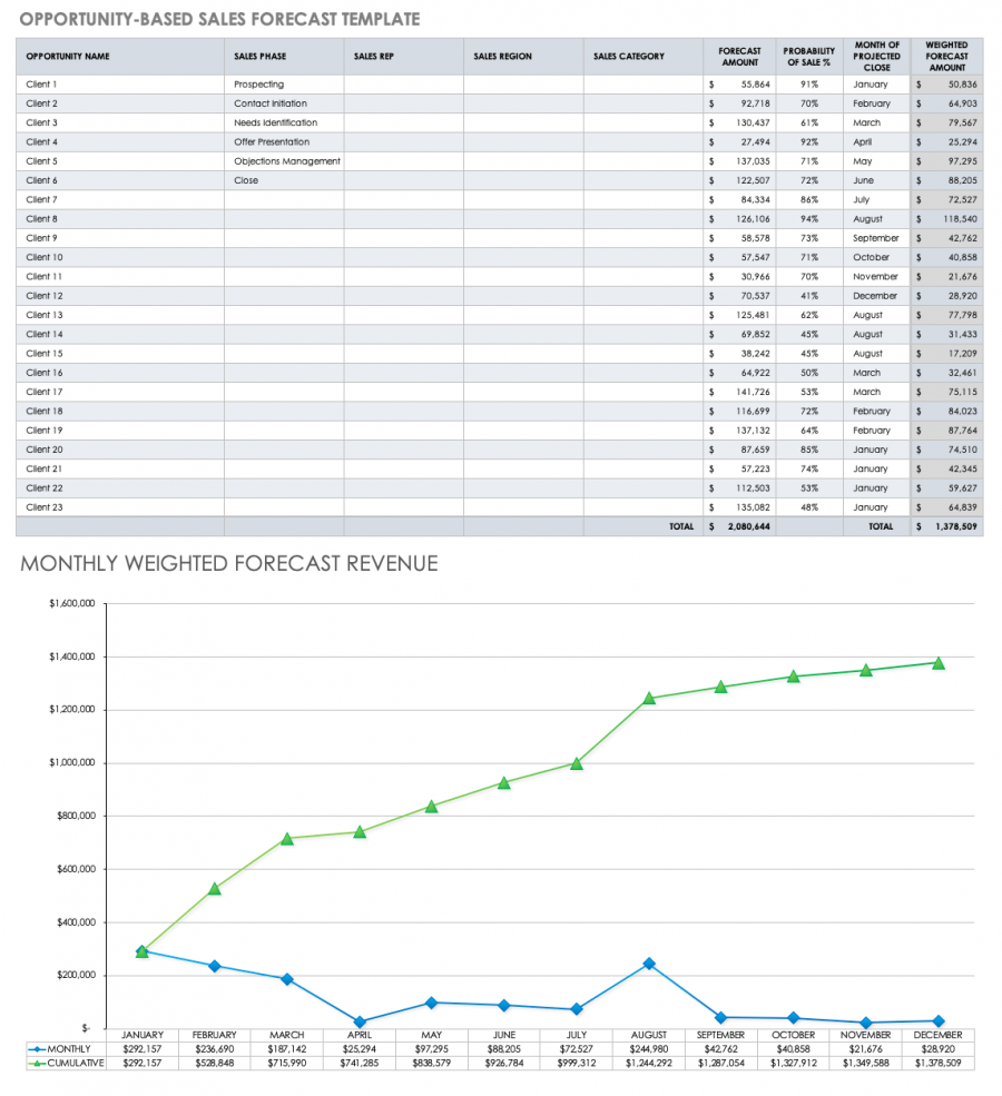 15 Free Sales Forecasting Templates Smartsheet 9928