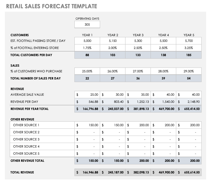 15+ Free Sales Forecasting Templates | Smartsheet