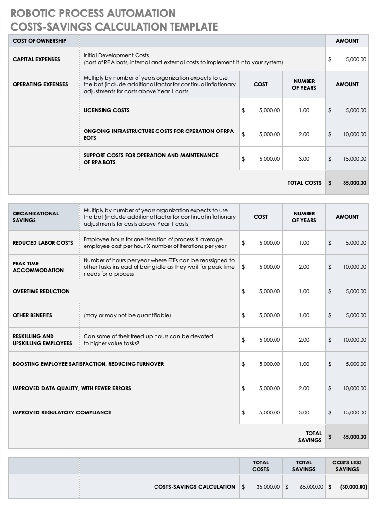 how-to-implement-rpa-in-your-organization-smartsheet