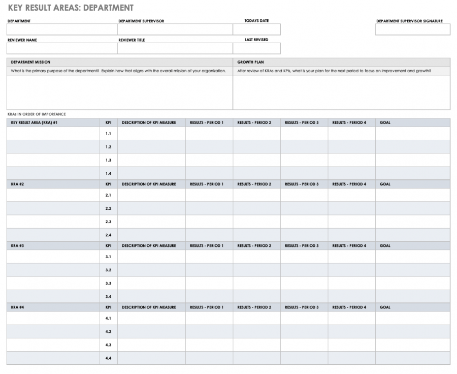 How to Create Effective Key Result Areas | Smartsheet