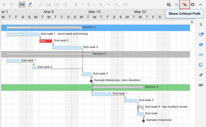 Beginner's Guide to Critical Path Method (CPM) | Smartsheet