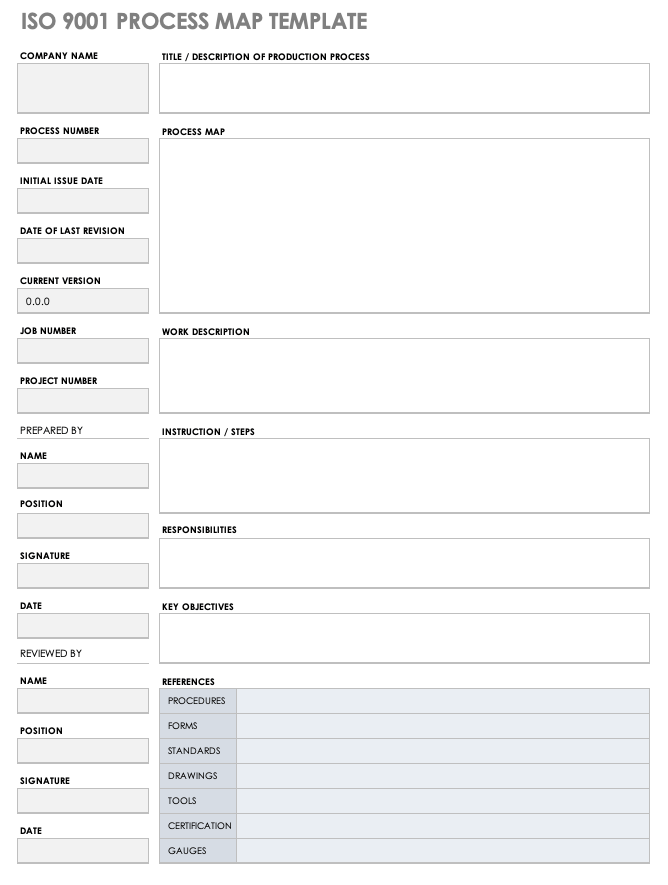 free-process-mapping-templates-smartsheet