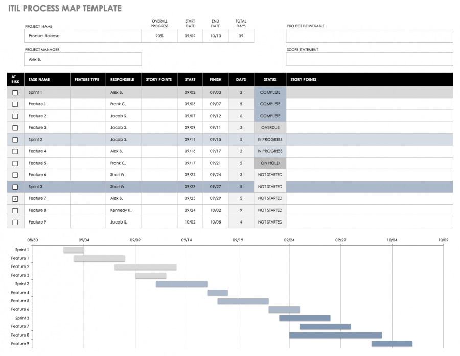 Free Process Mapping Templates | Smartsheet