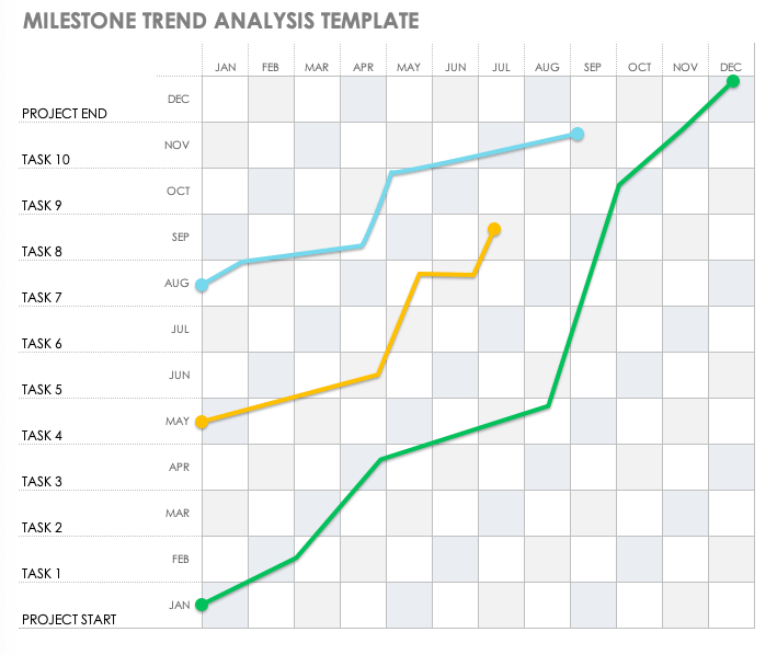 Free Project Milestone Templates | Smartsheet