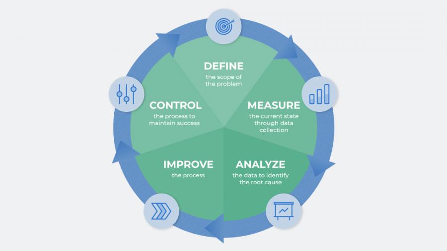 Six Sigma Project Charters And Examples Smartsheet 5593