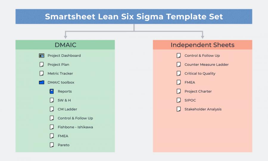 How Lean Six Sigma And Smartsheet Can Work Together Smartsheet 7295