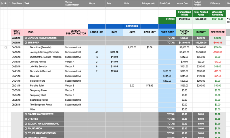 Construction Budget | Smartsheet