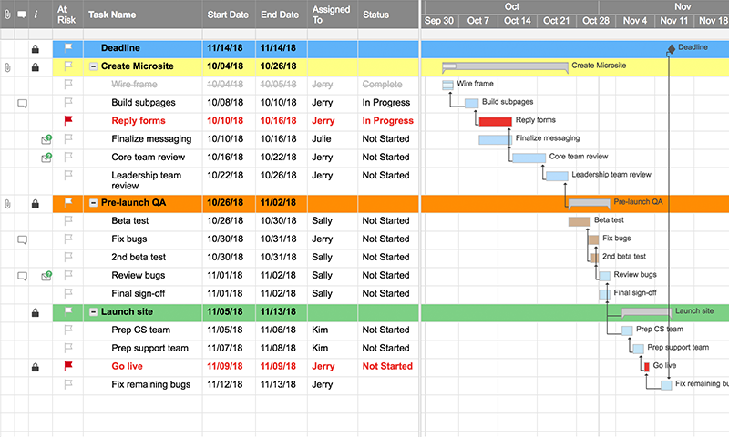 work schedule makers in smartsheet