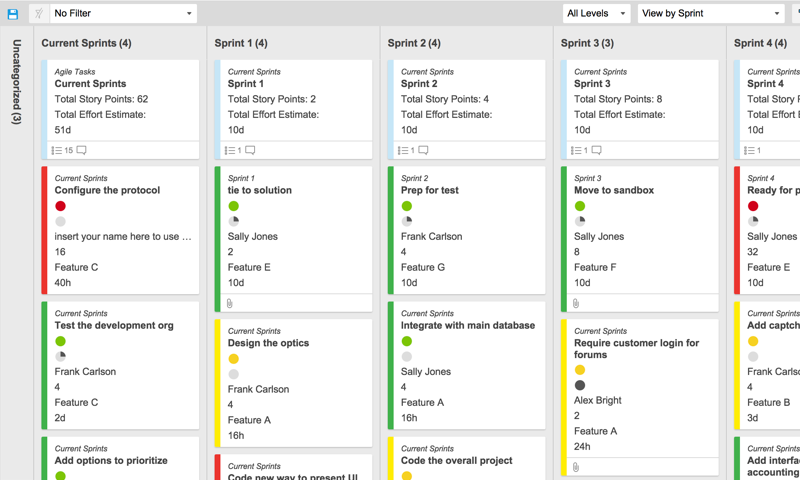 Sprint Planning Board Smartsheet 1816