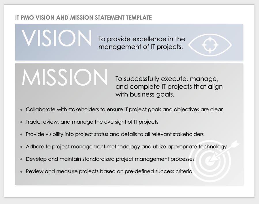 All-Inclusive Guide To IT PMO | Smartsheet