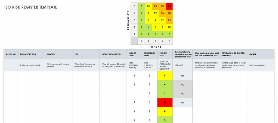 Free Risk Register Templates | Smartsheet