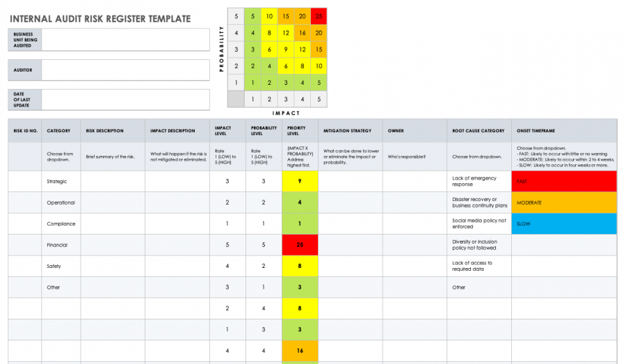 Iso 31000 Checklists Registers Amp Templates Smartsheet - Riset