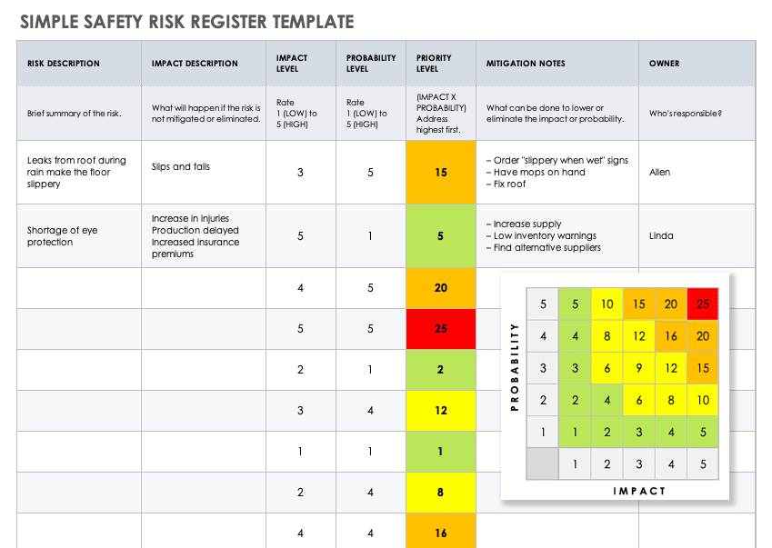 Business Process Risk Assessment Template