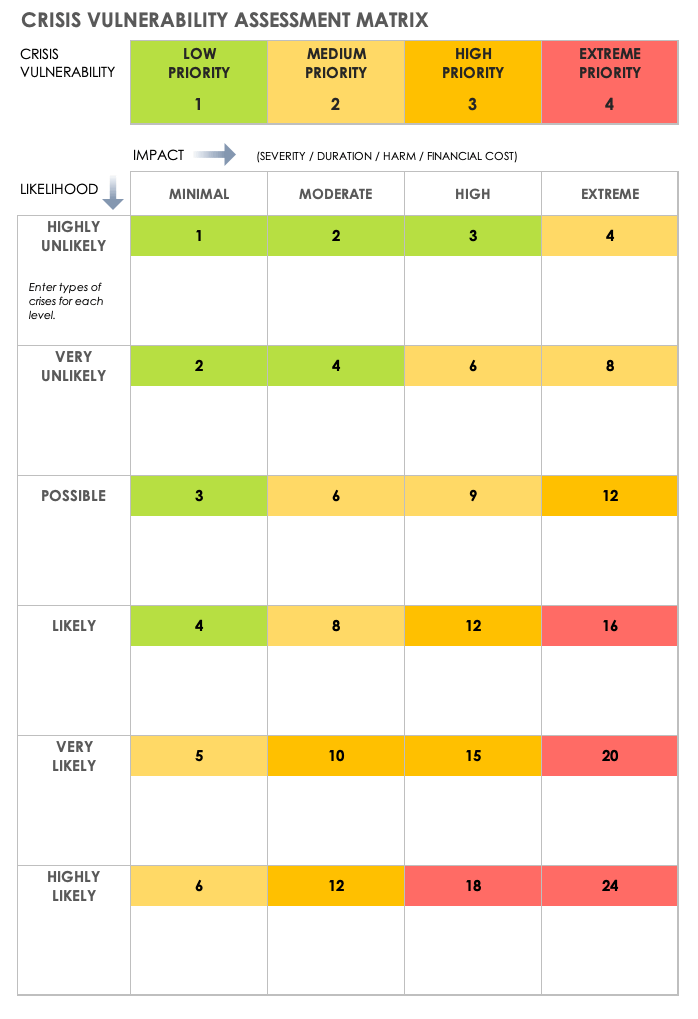 Guide To Crisis Management Strategies Smartsheet 7634