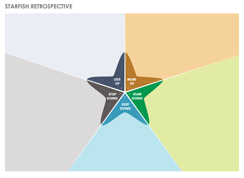 Agile And Scrum Retrospective Templates | Smartsheet