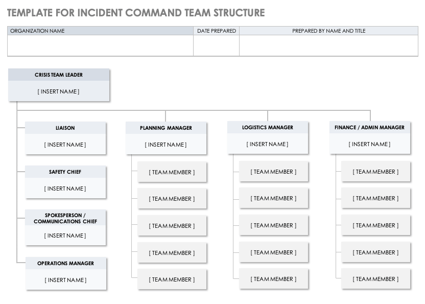 How to Build a Crisis Management Team l Smartsheet