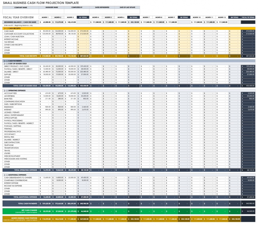 Free Cash Flow Forecast Templates | Smartsheet