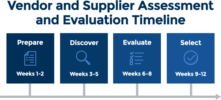 Vendor Assessment And Evaluation Guide | Smartsheet