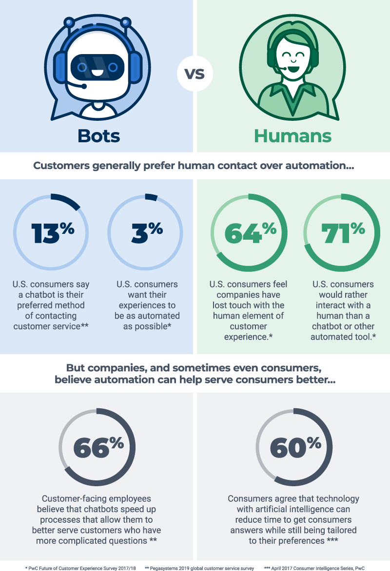 Customer Communication Management 101 | Smartsheet