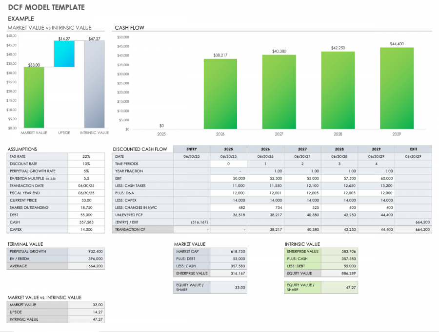 Free Discounted Cash Flow Templates | Smartsheet