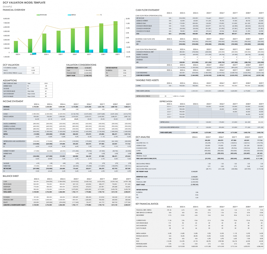 Free Discounted Cash Flow Templates | Smartsheet