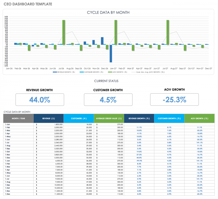 CRM Dashboards, Customer Service & Success| Smartsheet