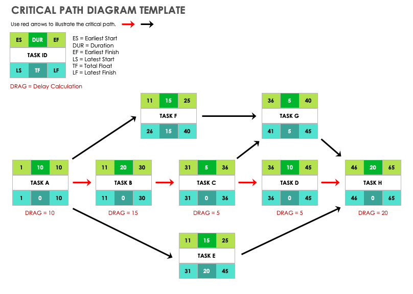 Free Critical Path Templates | Smartsheet