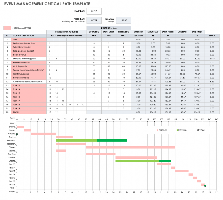 Critical Path Template Google Sheets