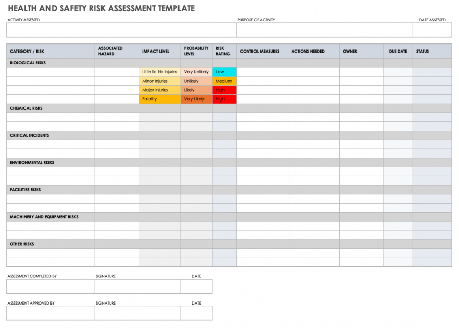 35+ Free Risk Assessment Forms | Smartsheet