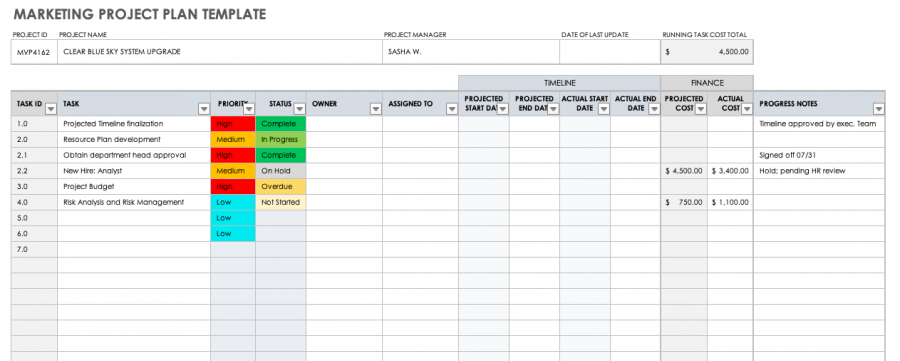 Free Digital Marketing Plan & Digital Media Templates | Smartsheet