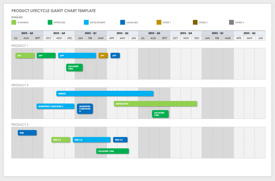 Free Gantt Chart Templates in MS Word | Smartshee