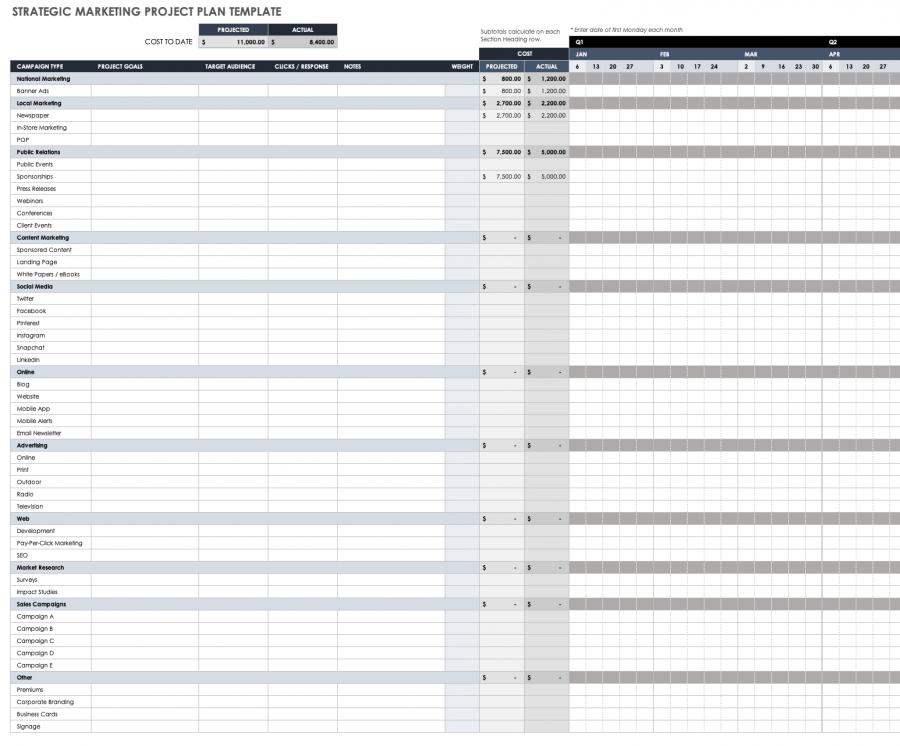 Free Marketing Project Plan Templates | Smartsheet