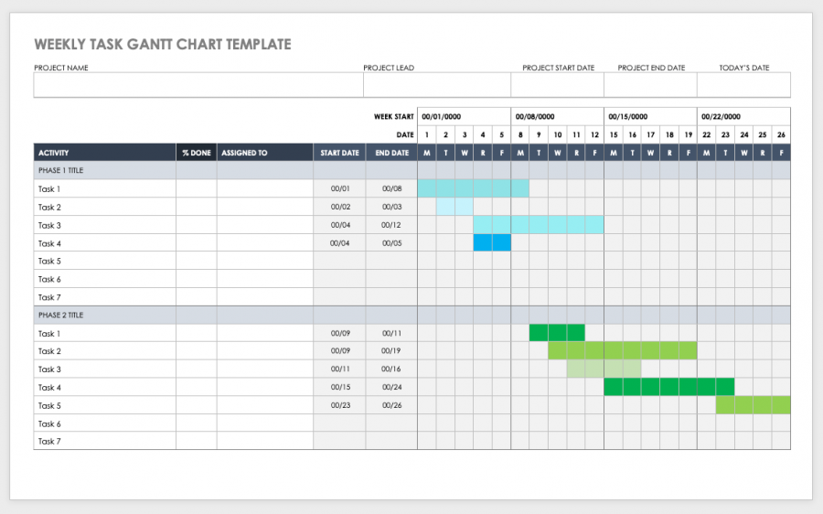 how to show dates on gantt chart in ms project