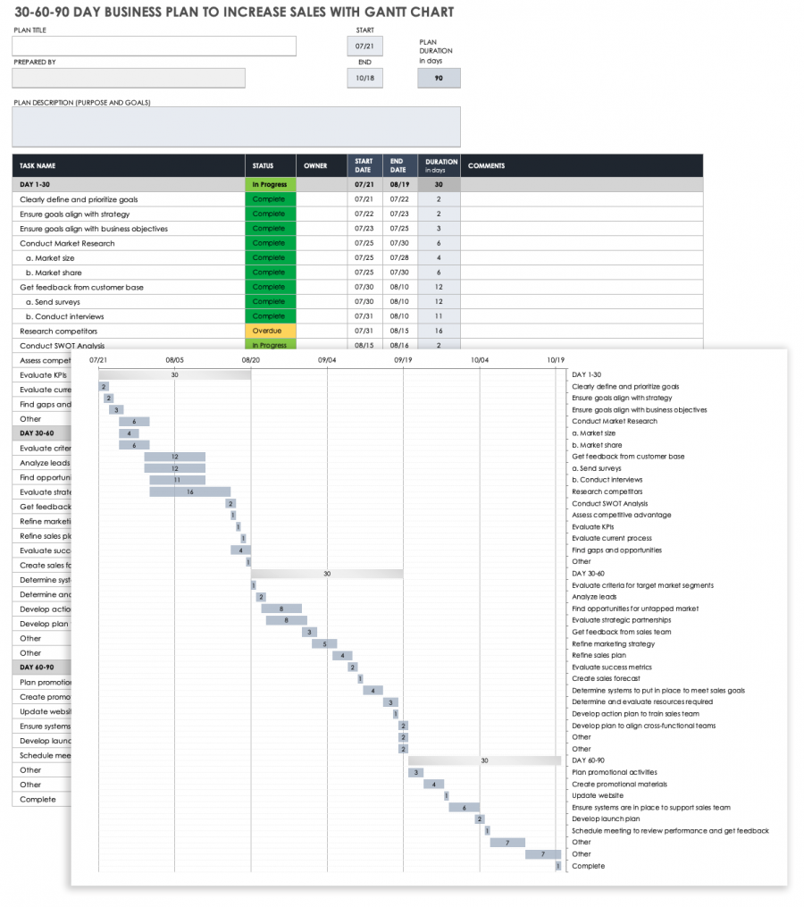 Free 30-60-90-Day Business Plan Templates | Smartsheet