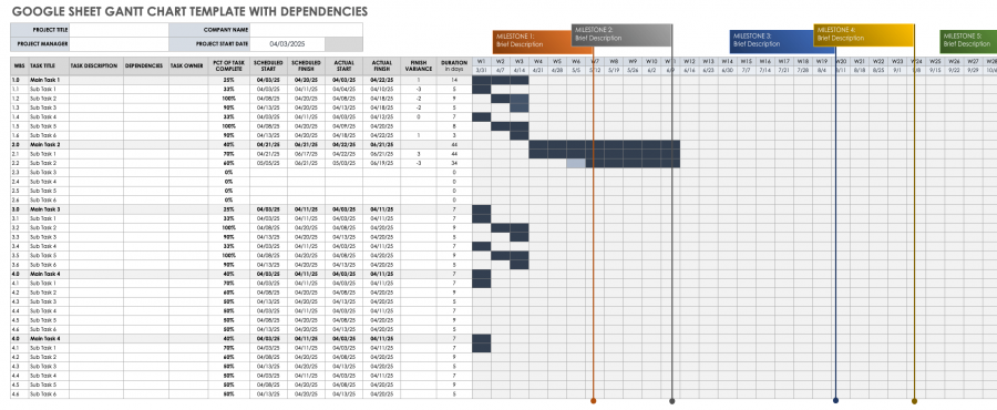 Gantt Chart with Dependencies Templates | Smartsheet