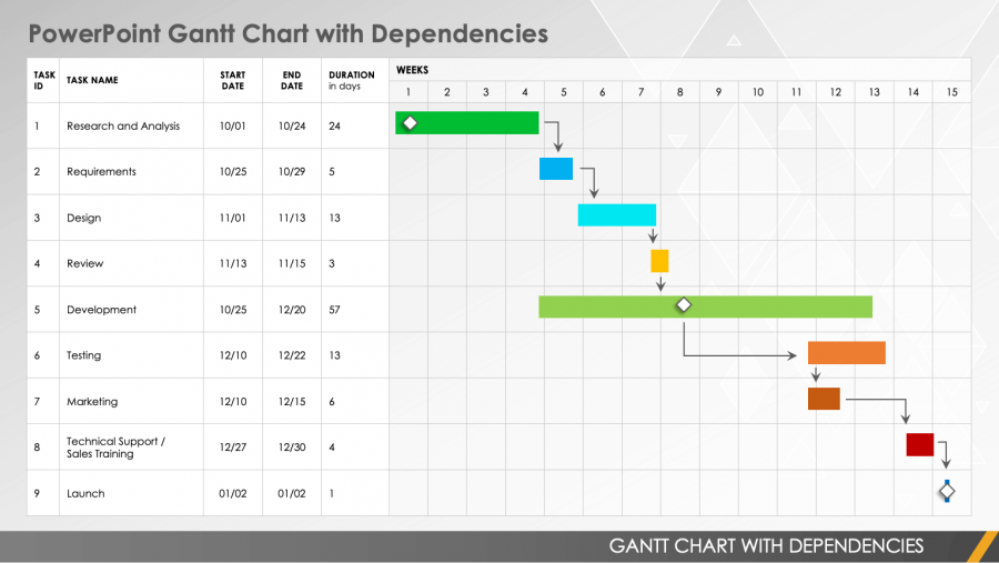 Microsoft Powerpoint Gantt Chart Template