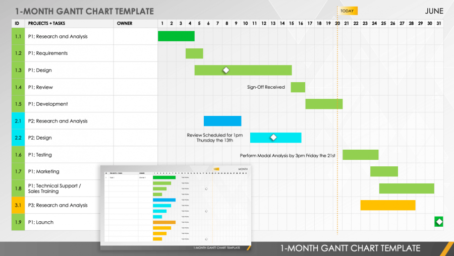 free template for gantt chart in excel