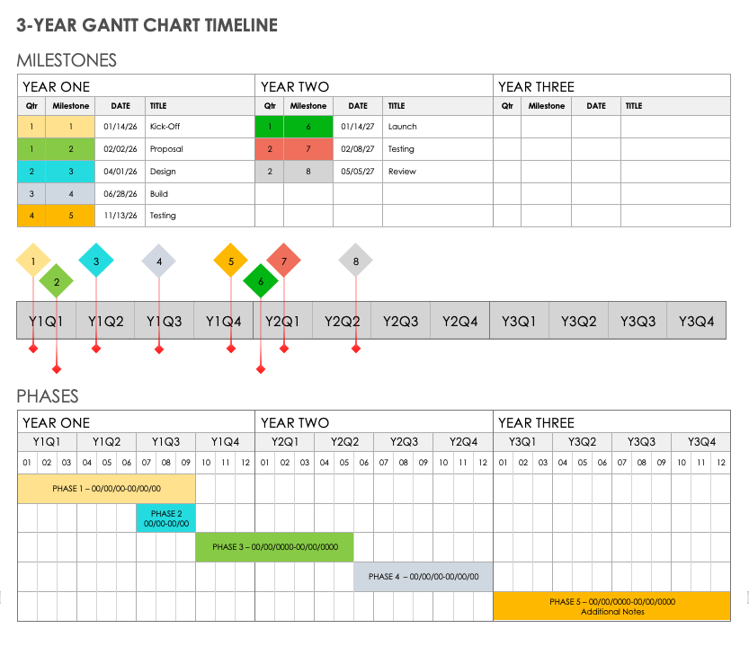 Free 1-Year, 3-Year, and 5-Year Gantt Charts | Smartsheet