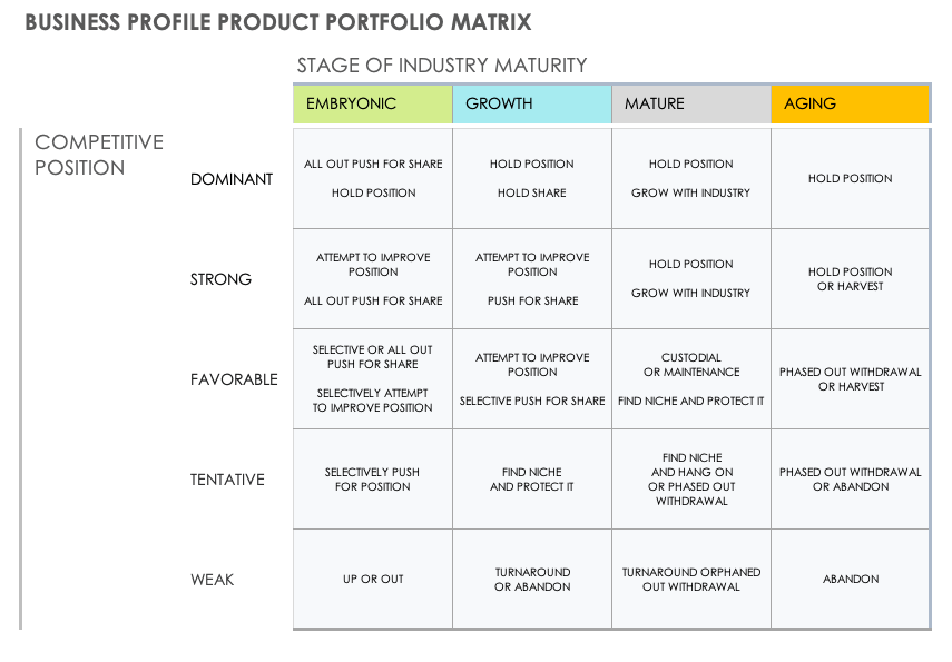 Free Product Portfolio Matrix Templates | Smartsheet