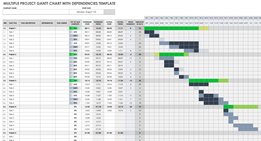 Project Gantt Chart Template Xls Sampletemplatess Sampletemplatess - Riset