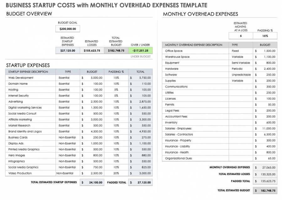 Free Startup Budget Templates | Smartsheet