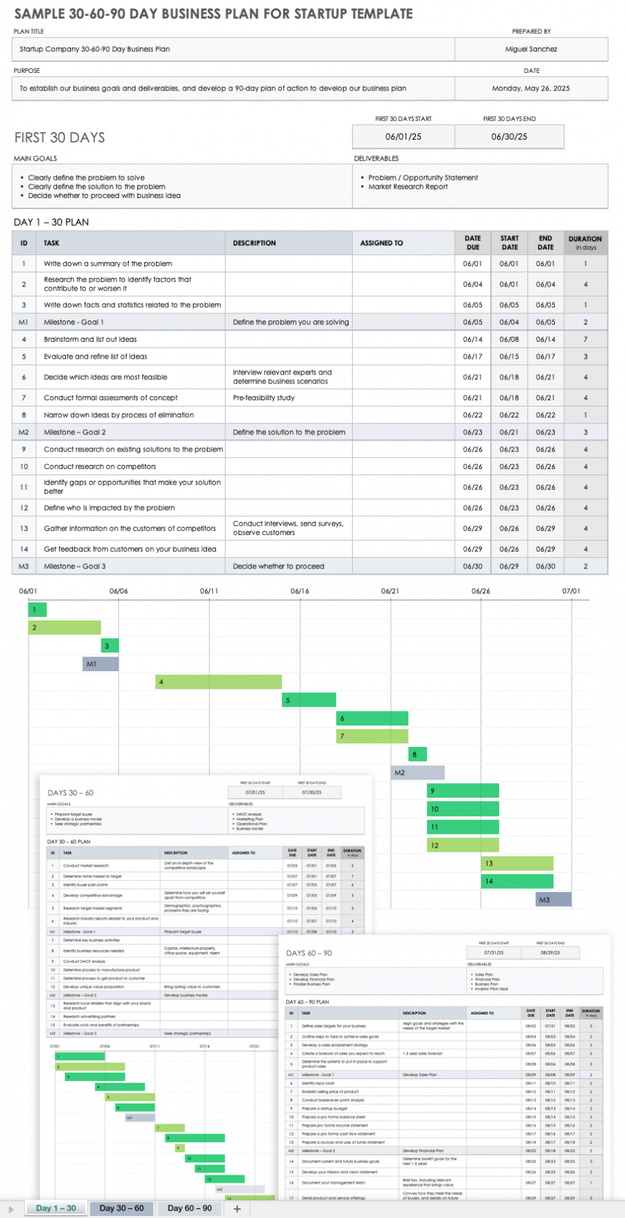 Free Business Plan Templates In Excel Smartsheet - Riset