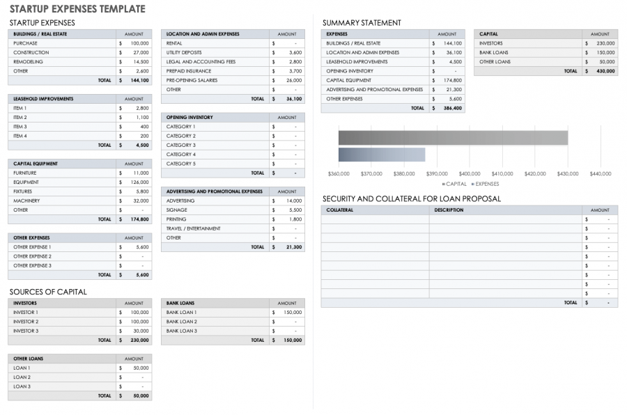 Free Startup Budget Templates | Smartsheet