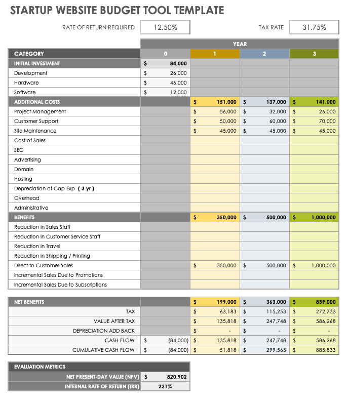 Free Startup Budget Templates | Smartsheet