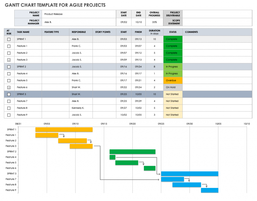 using-gantt-charts-for-agile-smartsheet