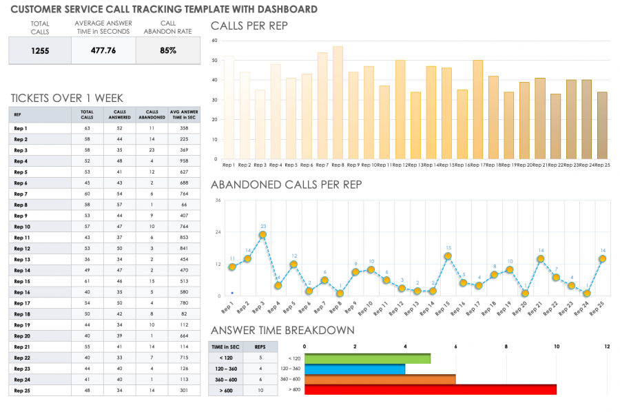 Free Call Tracking Templates | Smartsheet